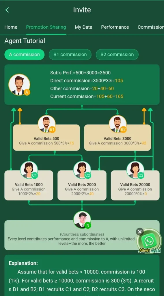 Reffer and earn from ASIX